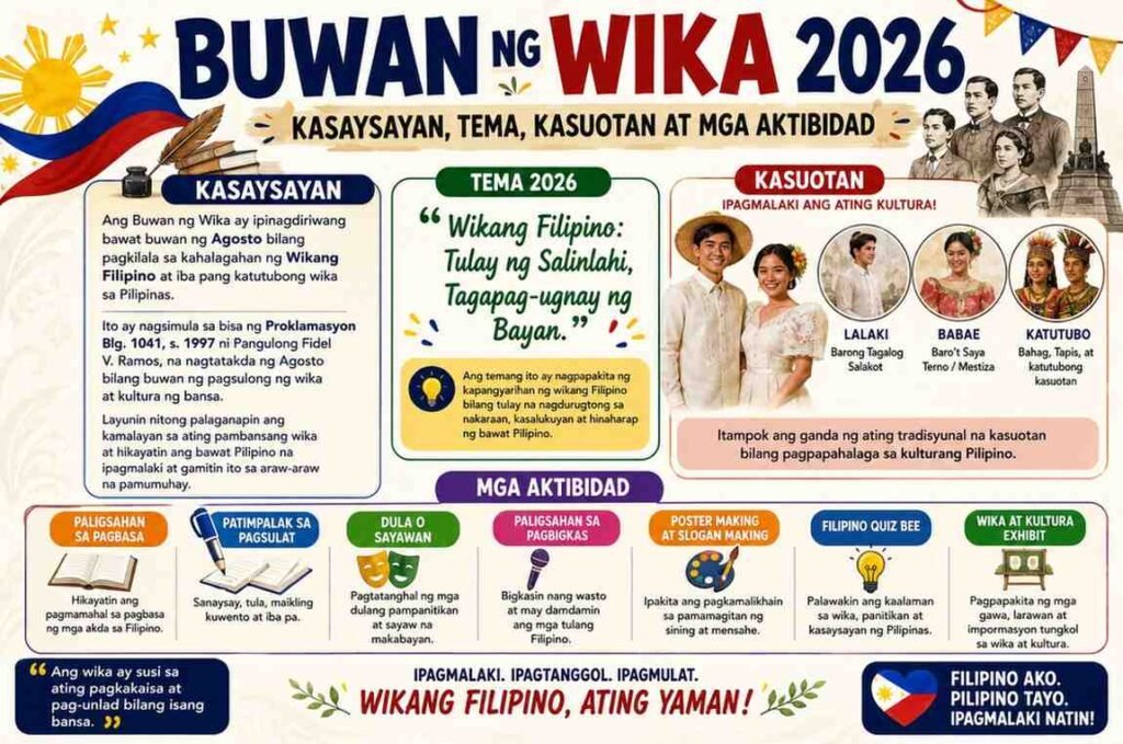 buwan ng wika