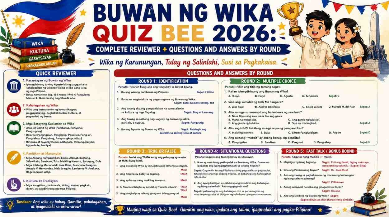Buwan ng Wika Quiz Bee