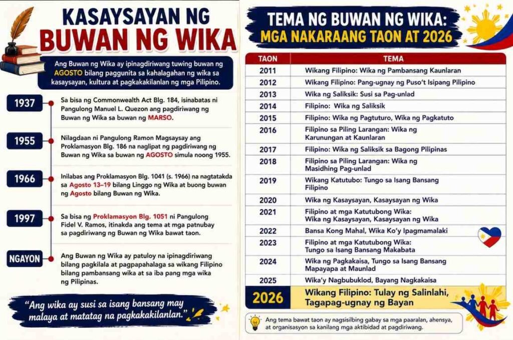 Kasaysayan ng Buwan ng Wika