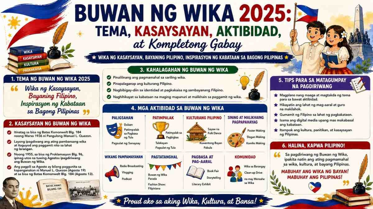 buwan ng wika 2025