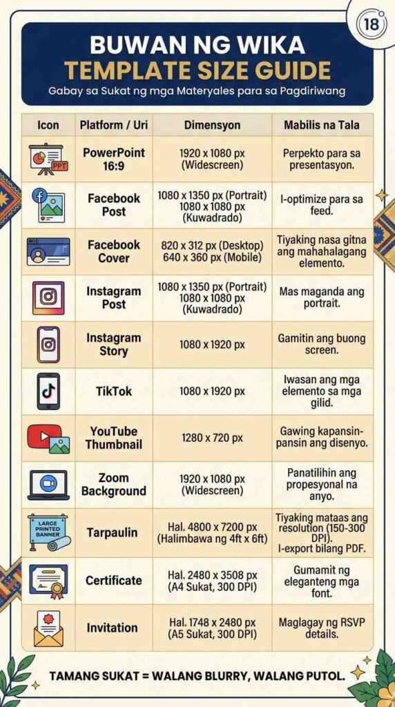 18. Gabay sa mga Sukat ng Templates para sa Iba't Ibang Platforms